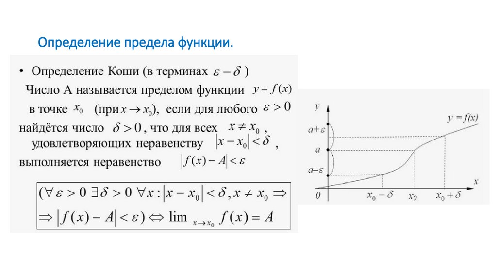 Определение предела функции.