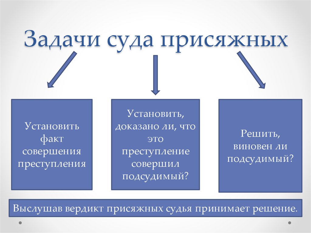 Задачи суда присяжных