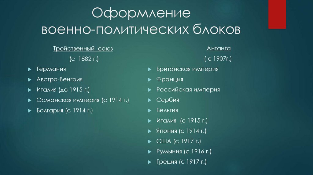 Оформление военно-политических блоков