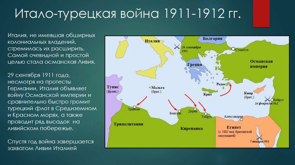 Итало-турецкая война 1911-1912 гг.