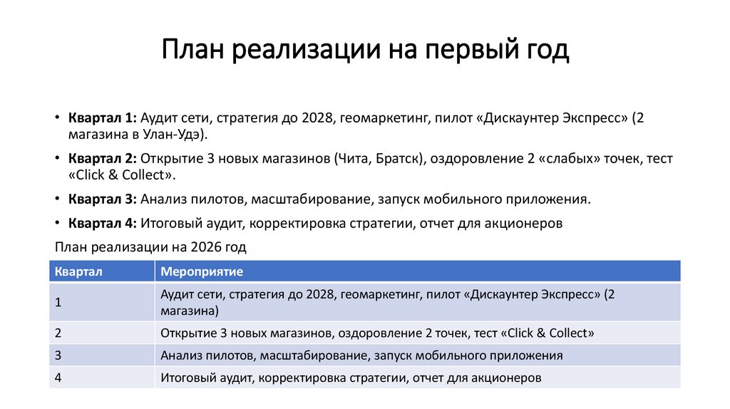 План реализации на первый год