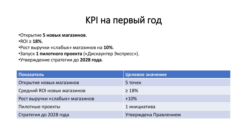 KPI на первый год