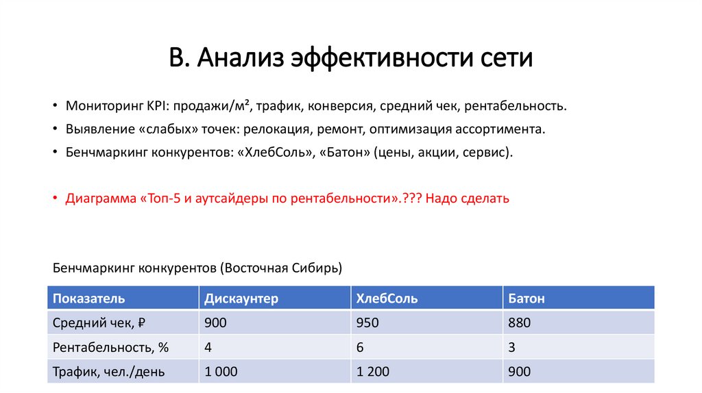 В. Анализ эффективности сети