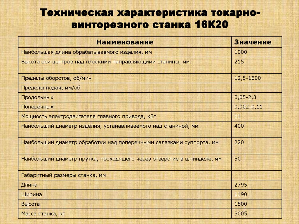 Техническая характеристика токарно-винторезного станка 16К20