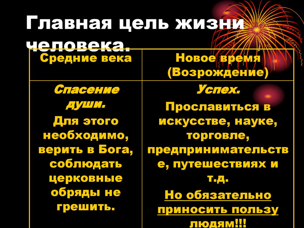 Главная цель жизни человека.