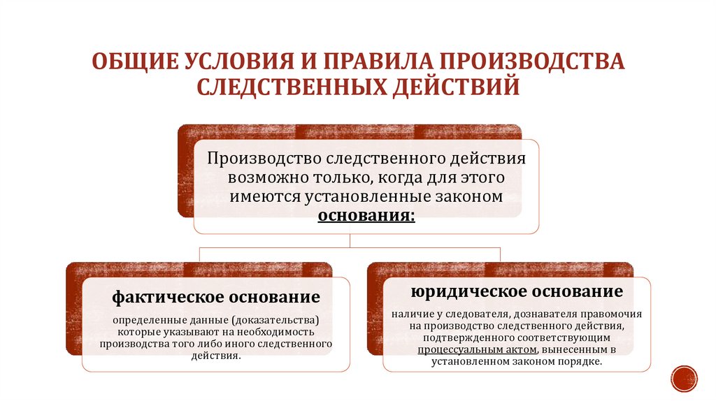 Общие условия и правила производства следственных действий