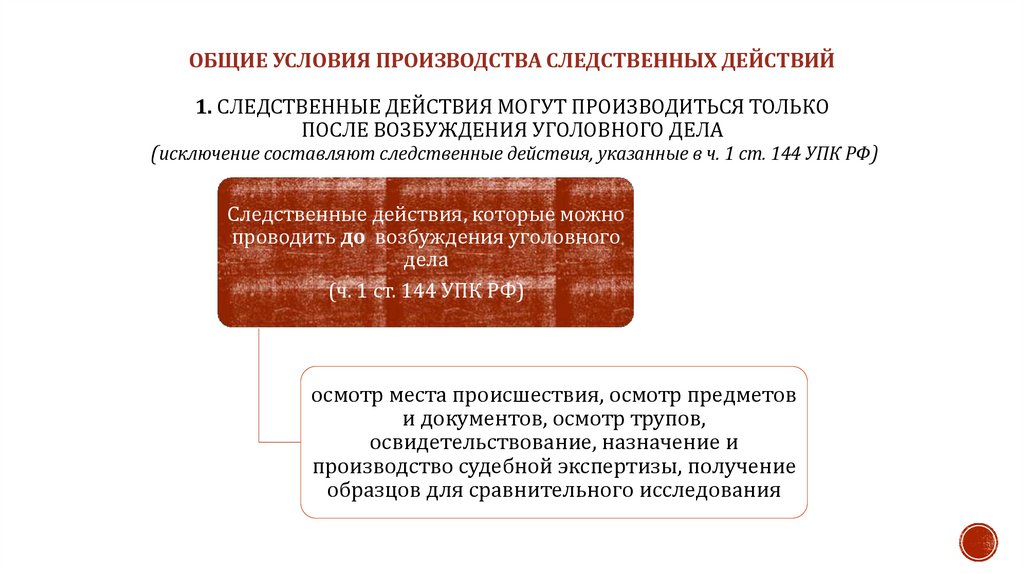 Общие условия производства следственных действий 1. Следственные действия могут производиться только после возбуждения