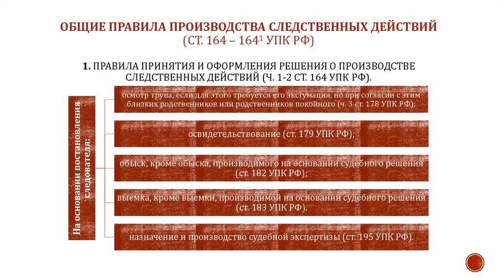Общие правила производства следственных действий (ст. 164 – 1641 УПК РФ) 1. правила принятия и оформления решения о