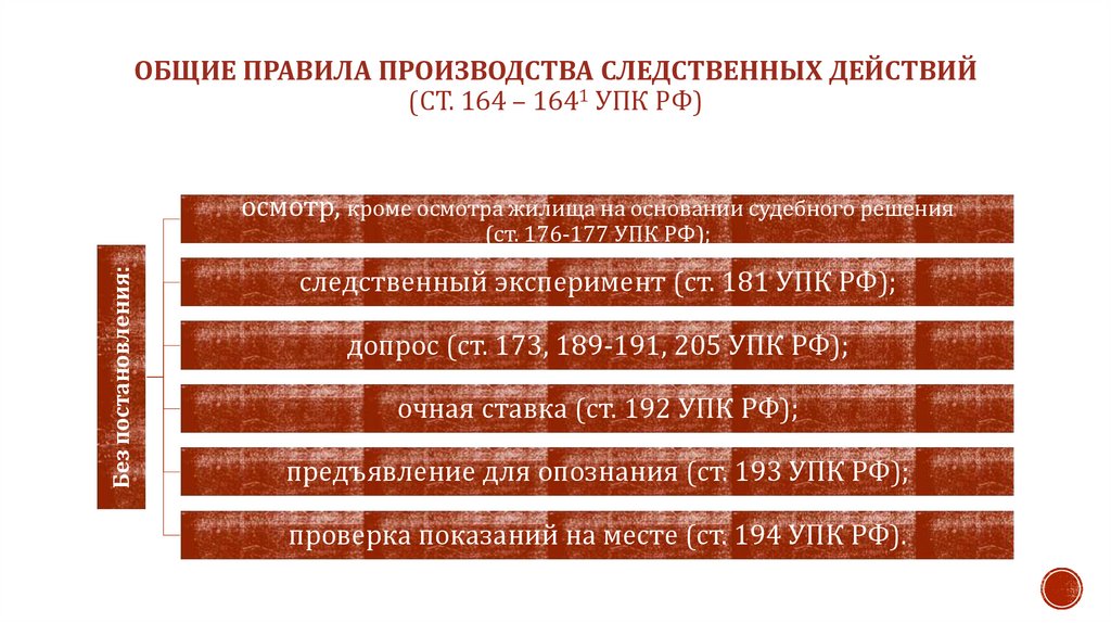 Общие правила производства следственных действий (ст. 164 – 1641 УПК РФ)