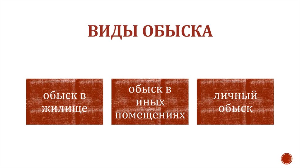 Виды обыска