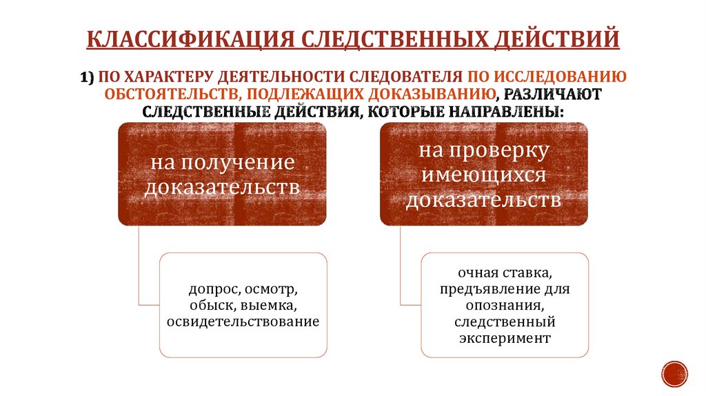 Классификация следственных действий 1) по характеру деятельности следователя по исследованию обстоятельств, подлежащих