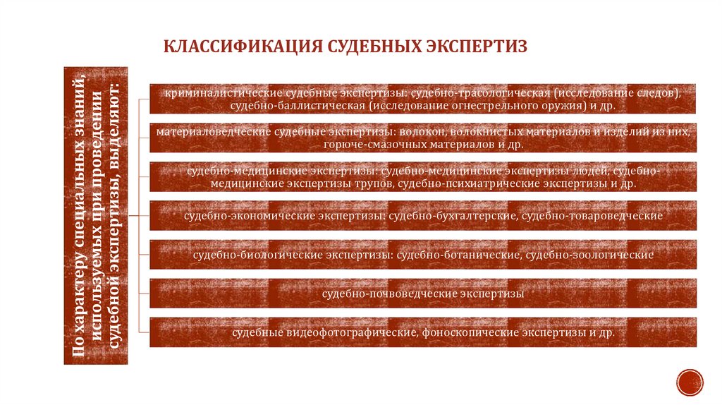 КЛАССИФИКАЦИЯ СУДЕБНЫХ ЭКСПЕРТИЗ