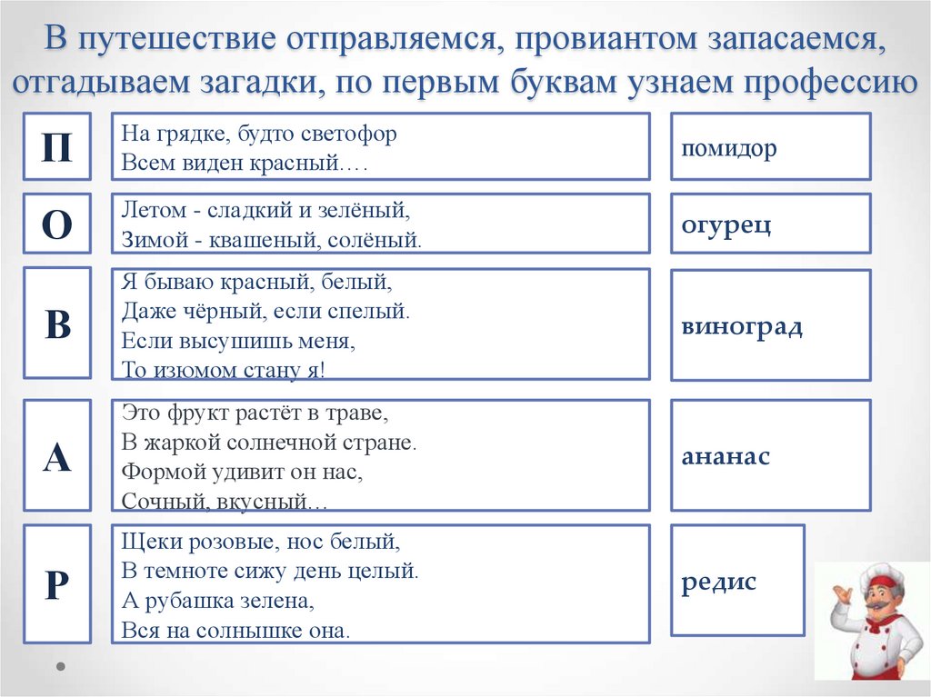 В путешествие отправляемся, провиантом запасаемся, отгадываем загадки, по первым буквам узнаем профессию