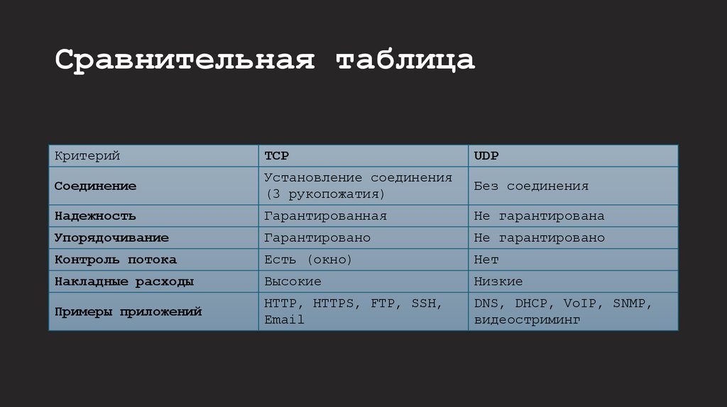 Сравнительная таблица