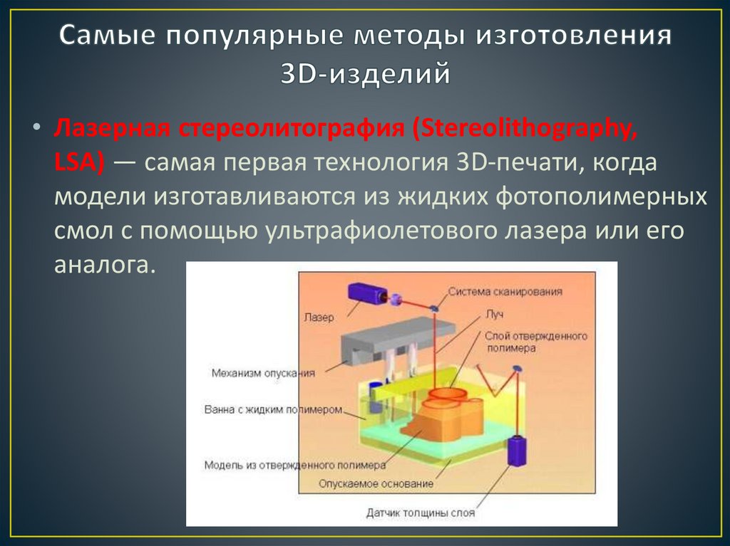 Самые популярные методы изготовления 3D-изделий
