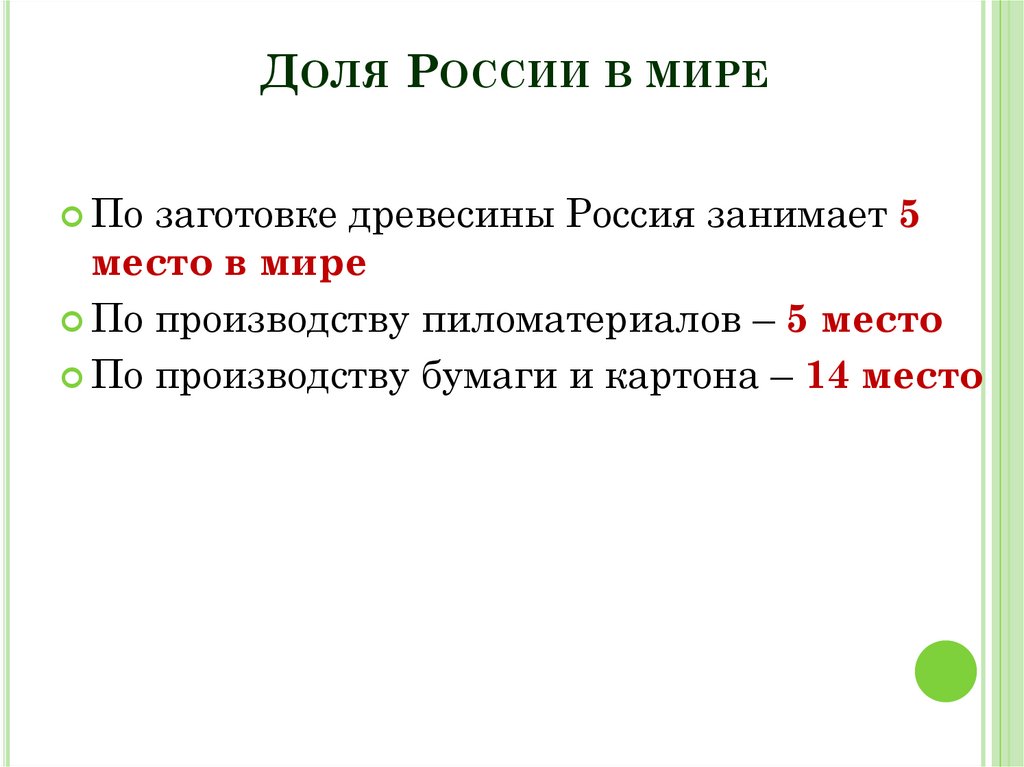 Доля России в мире