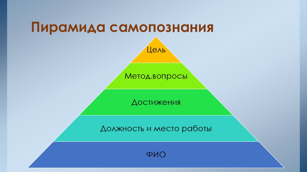 Пирамида самопознания