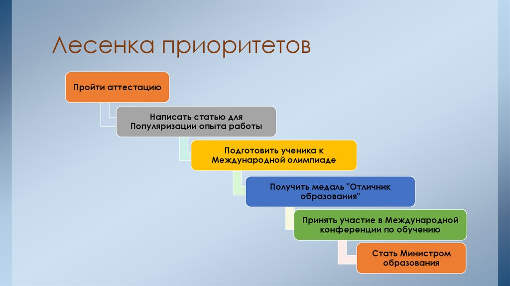 Лесенка приоритетов
