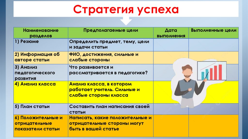 Стратегия успеха