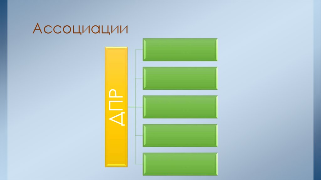 Ассоциации
