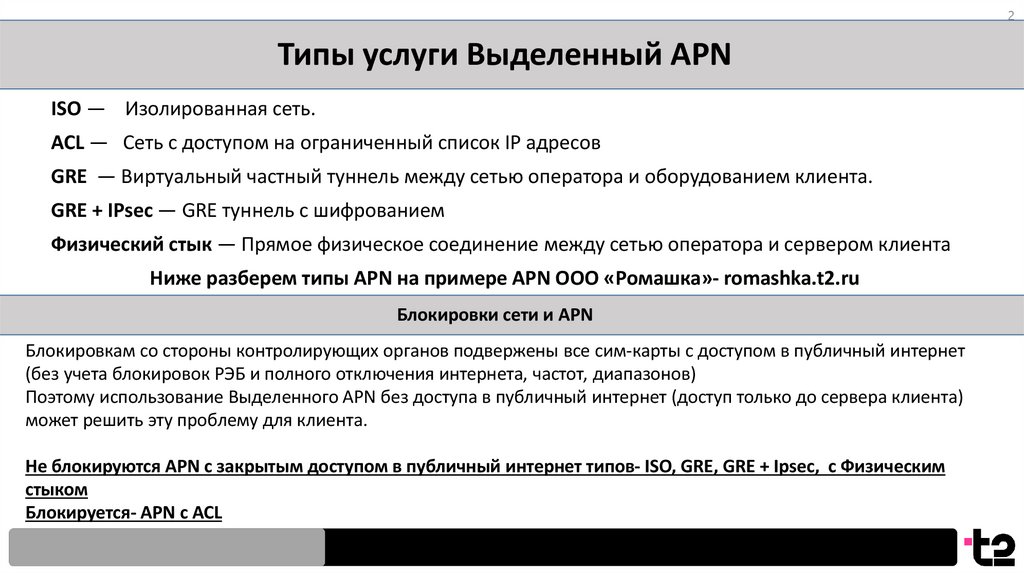 Типы услуги Выделенный APN