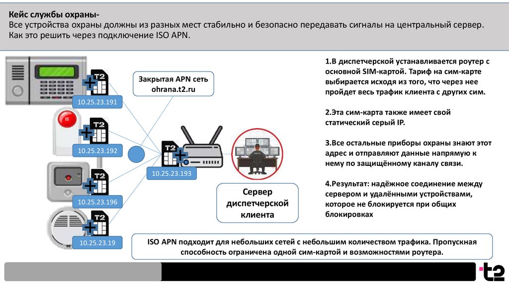 Кейс службы охраны- Все устройства охраны должны из разных мест стабильно и безопасно передавать сигналы на центральный сервер.