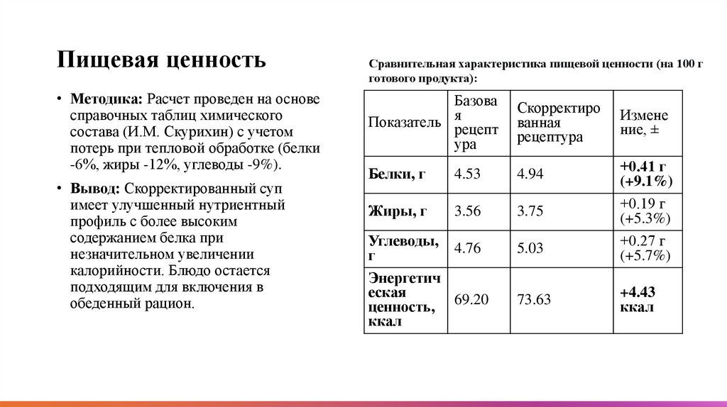 Пищевая ценность