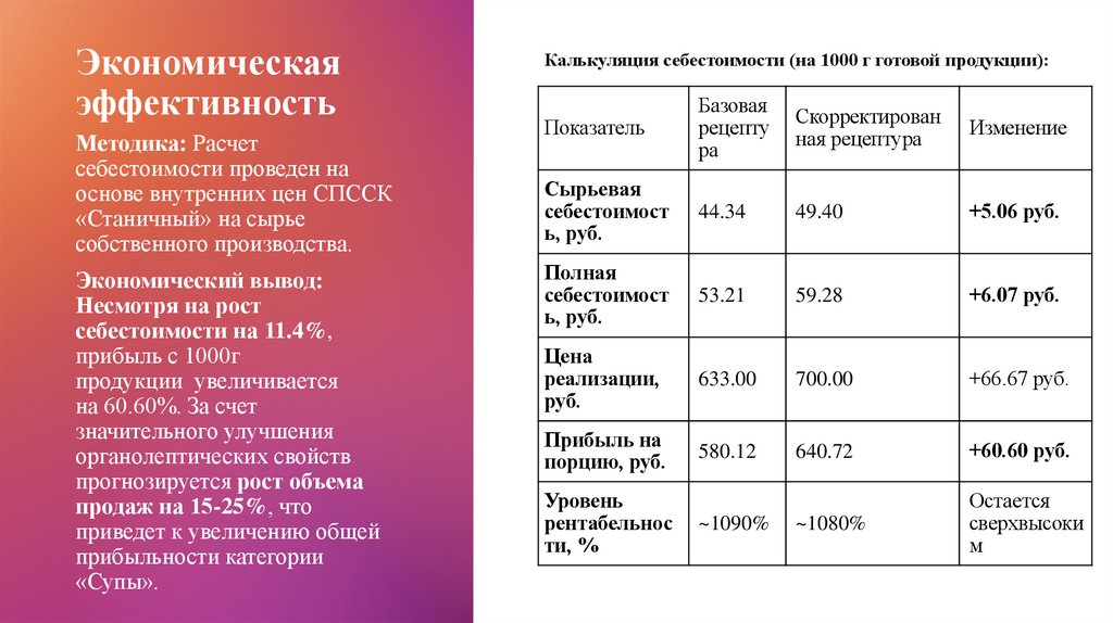 Экономическая эффективность