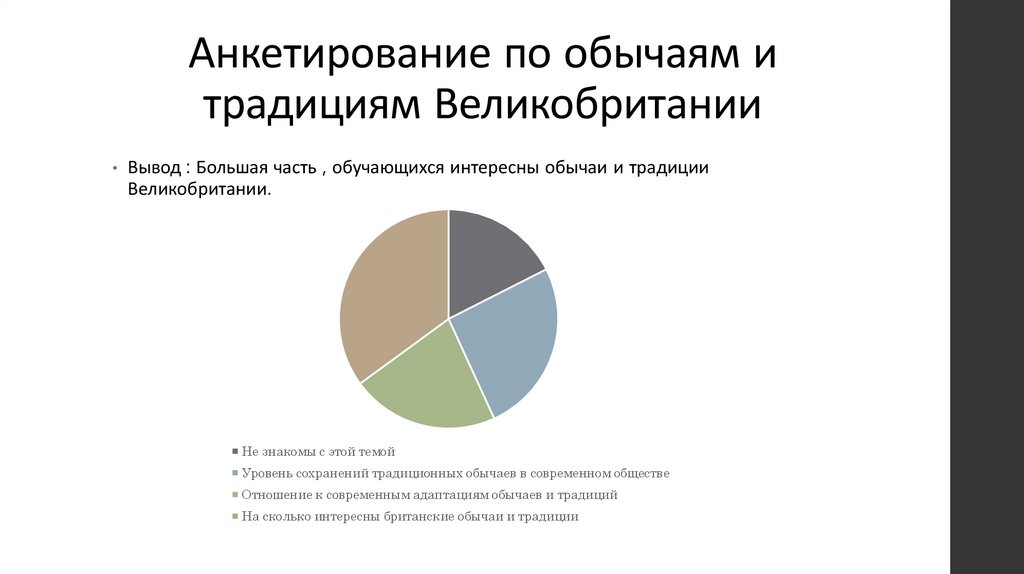 Анкетирование по обычаям и традициям Великобритании