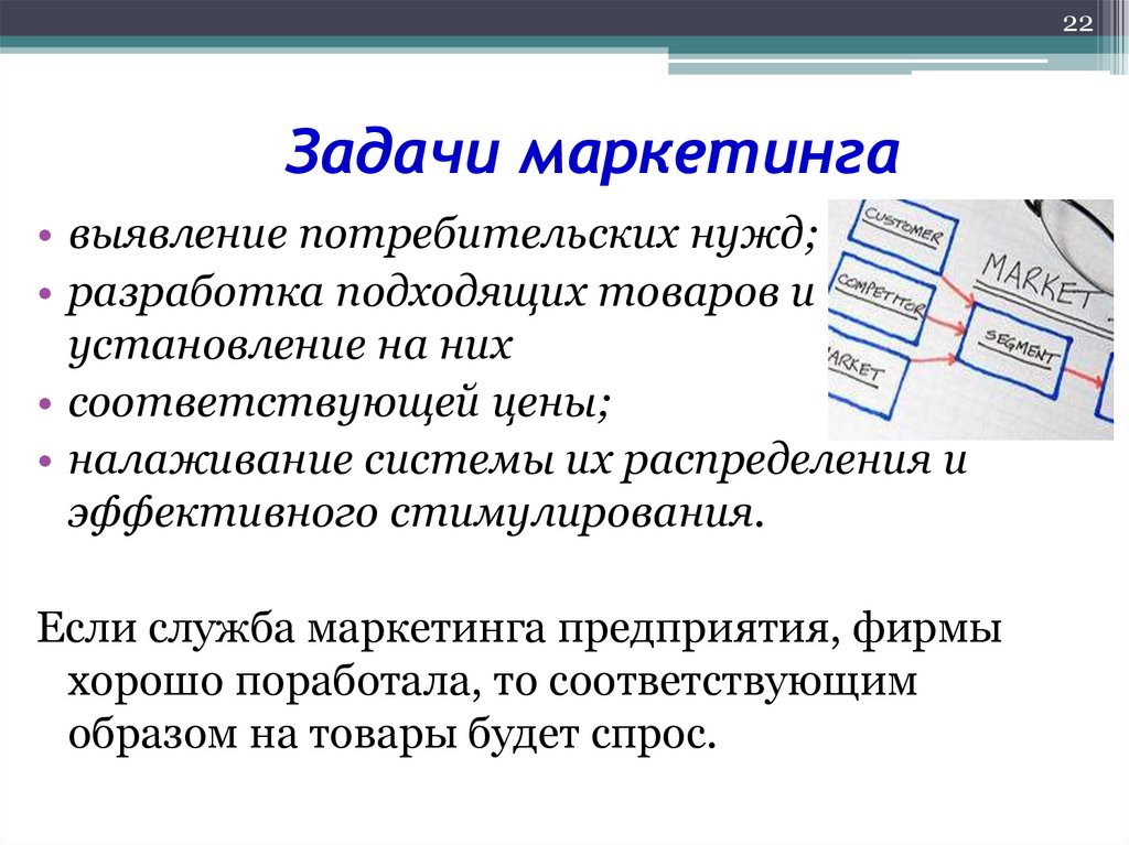 Задачи маркетинга