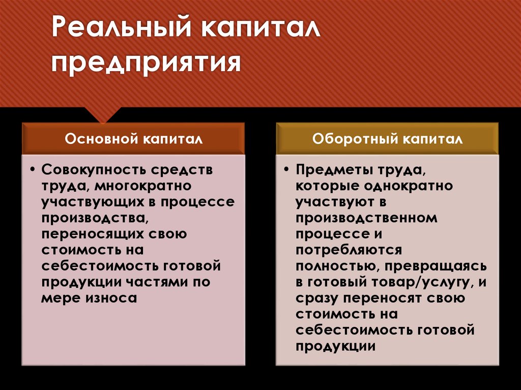 Реальный капитал предприятия