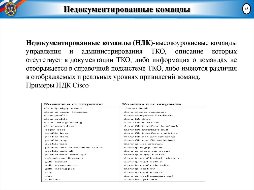 Недокументированные команды