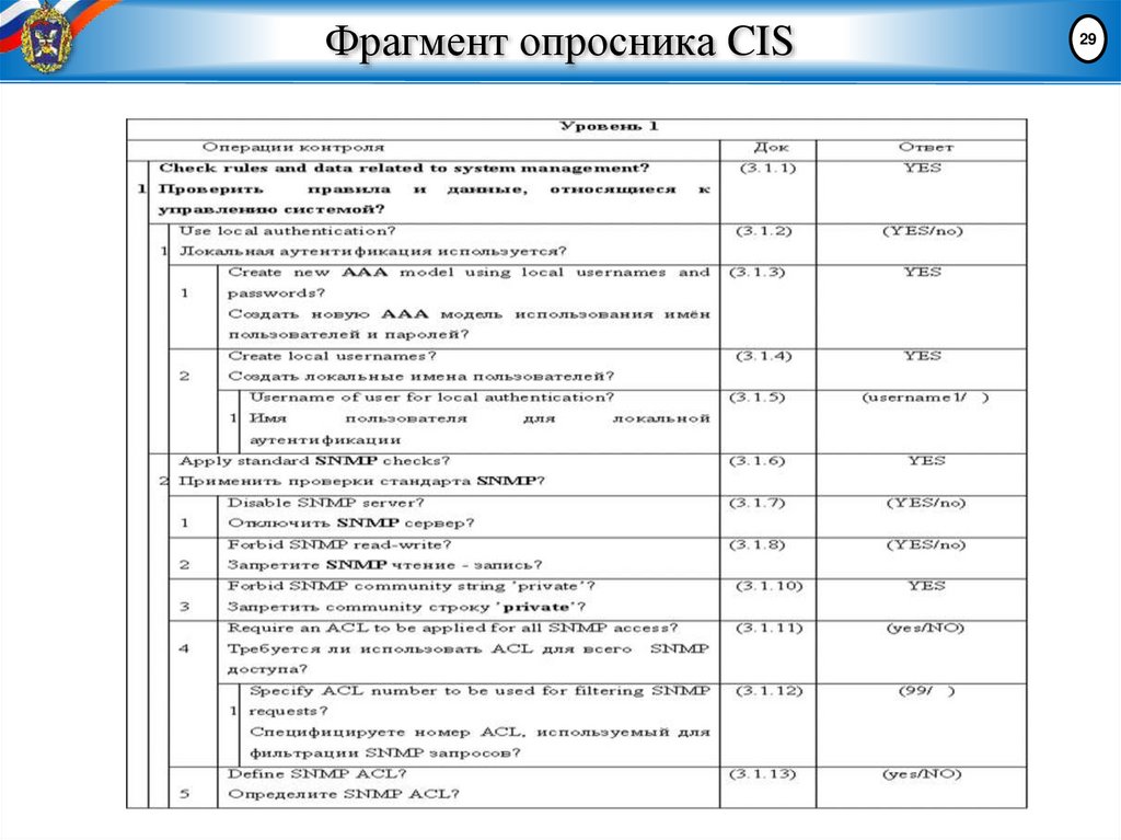 Фрагмент опросника CIS