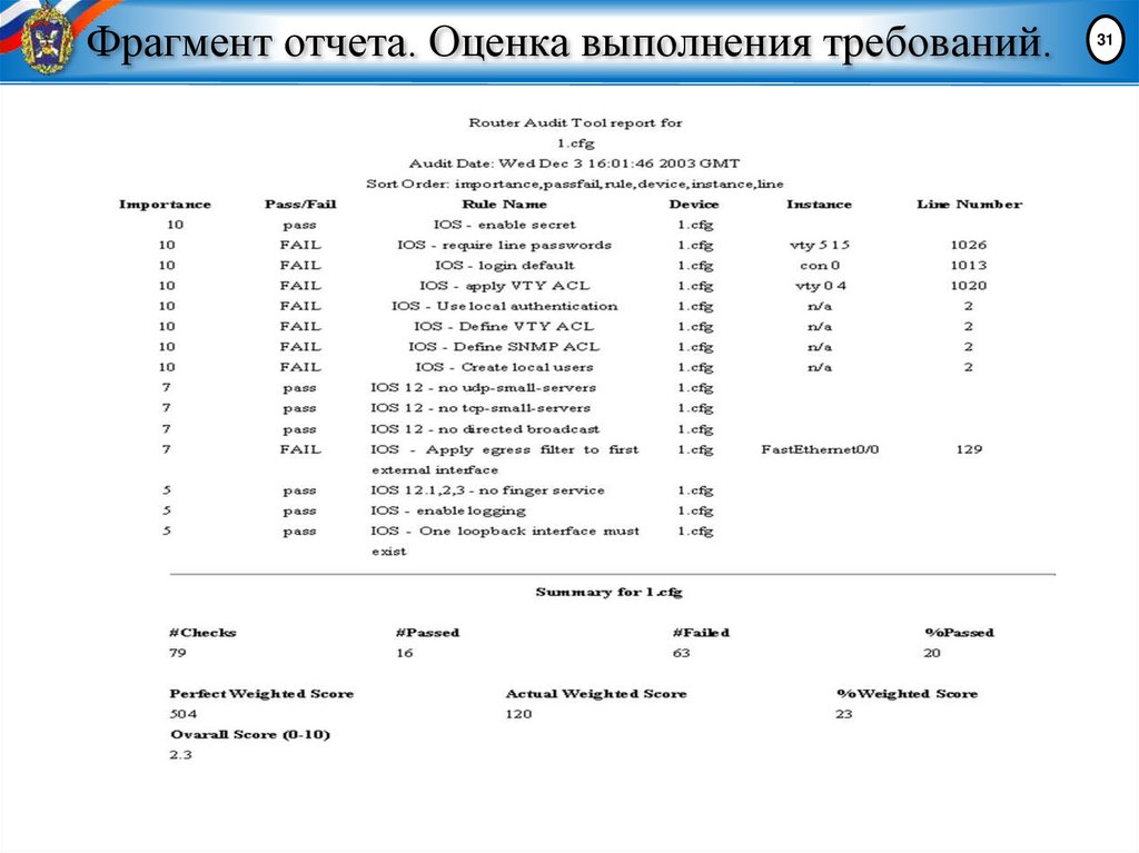 Фрагмент отчета. Оценка выполнения требований.
