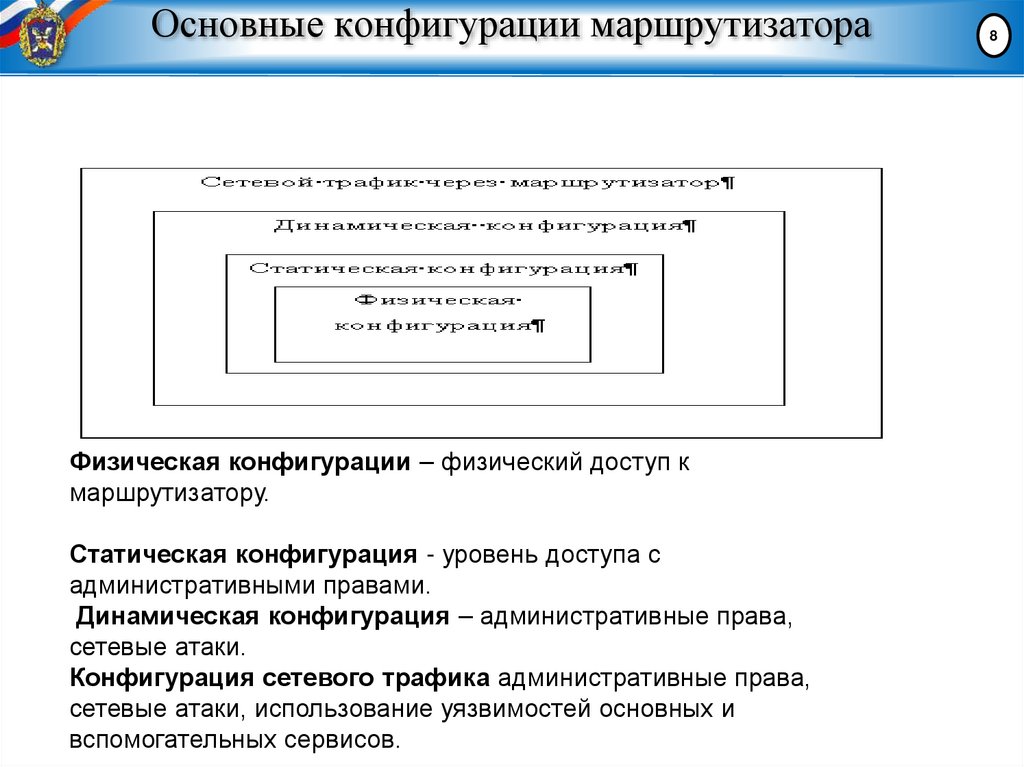 Основные конфигурации маршрутизатора