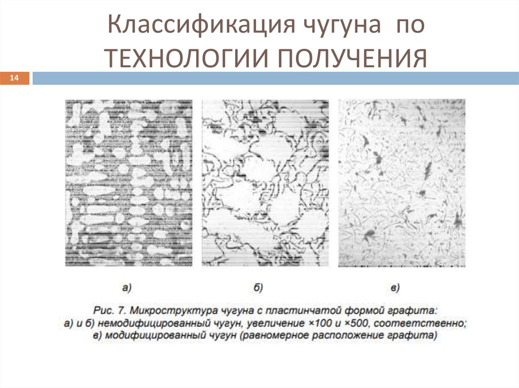 Классификация чугуна по ТЕХНОЛОГИИ ПОЛУЧЕНИЯ