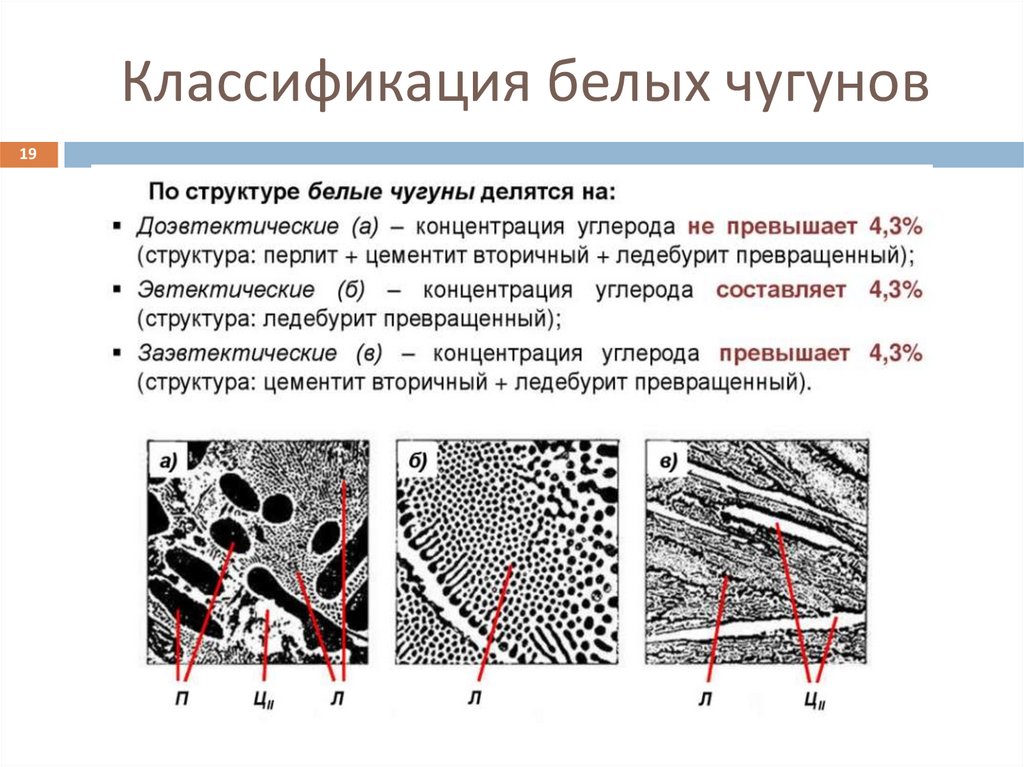 Классификация белых чугунов