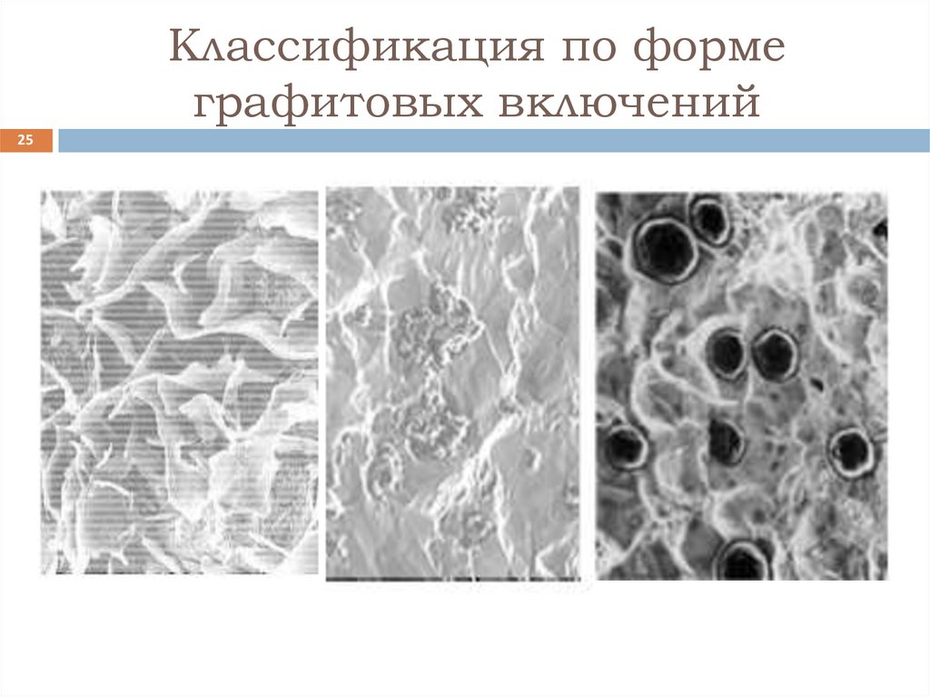 Классификация по форме графитовых включений