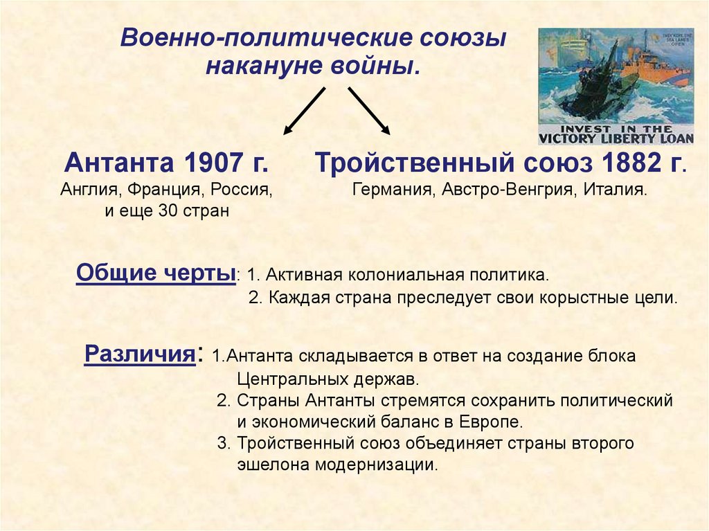 Военно-политические союзы накануне войны.
