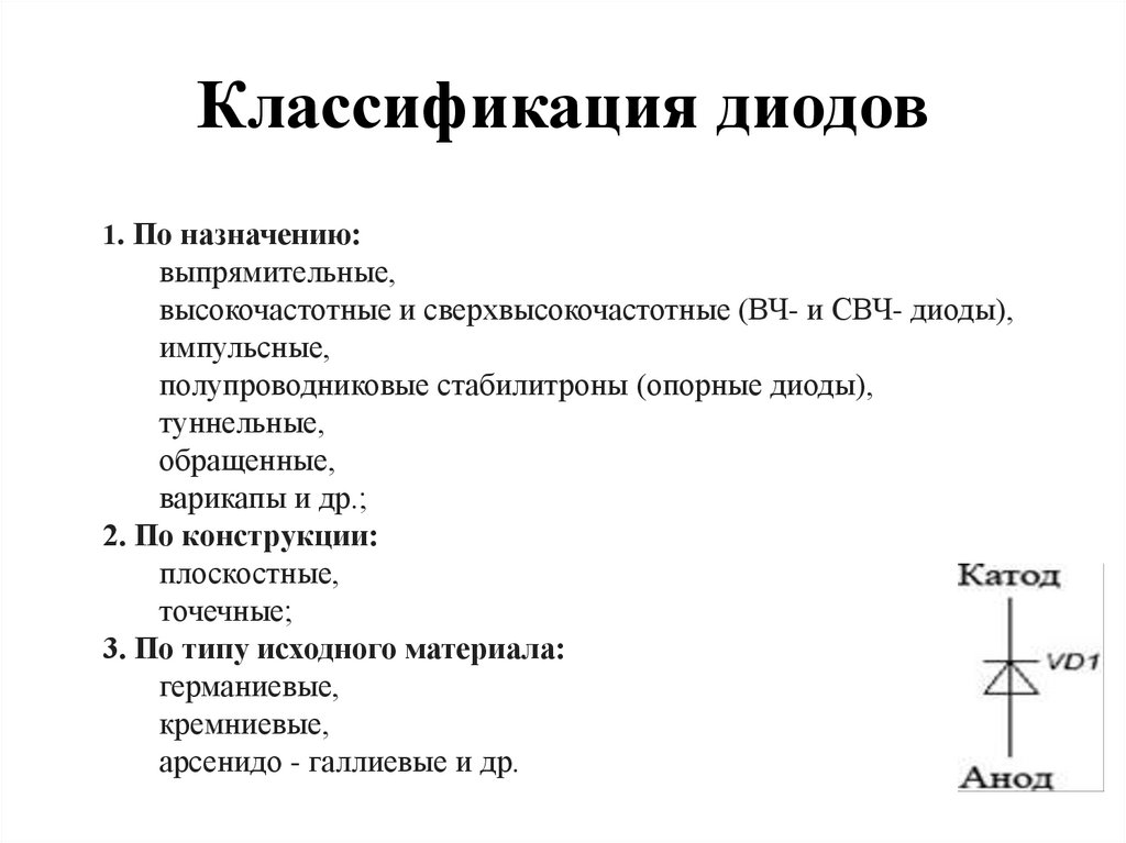 Классификация диодов