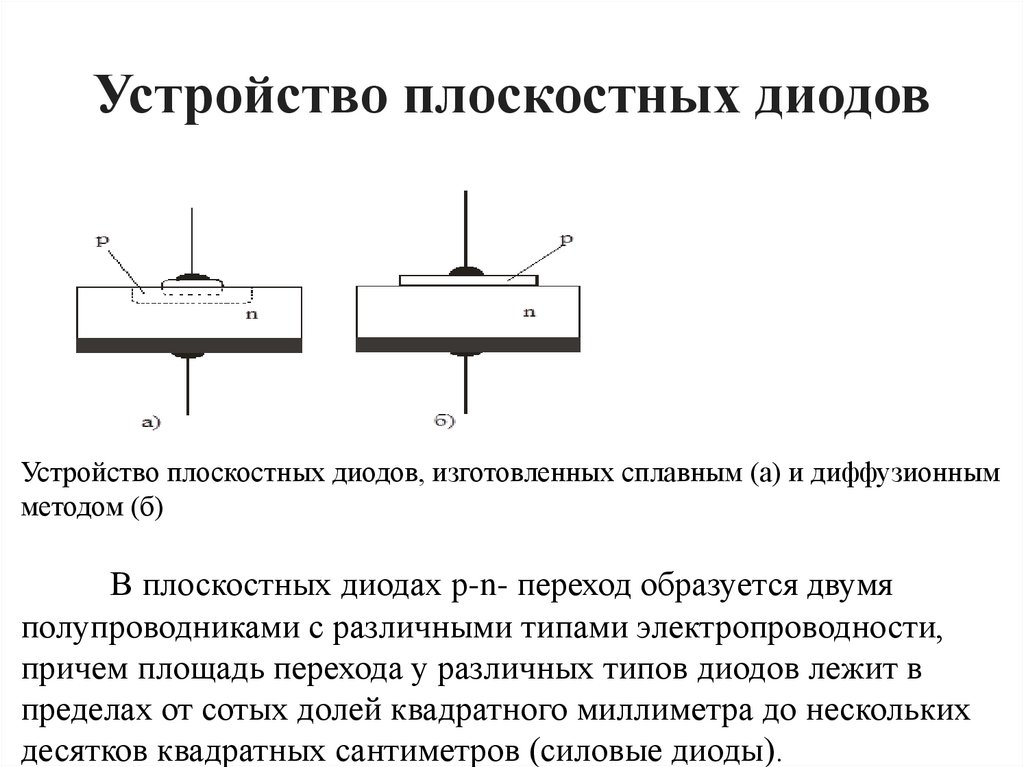Устройство плоскостных диодов