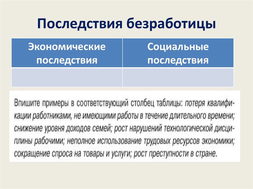 Последствия безработицы