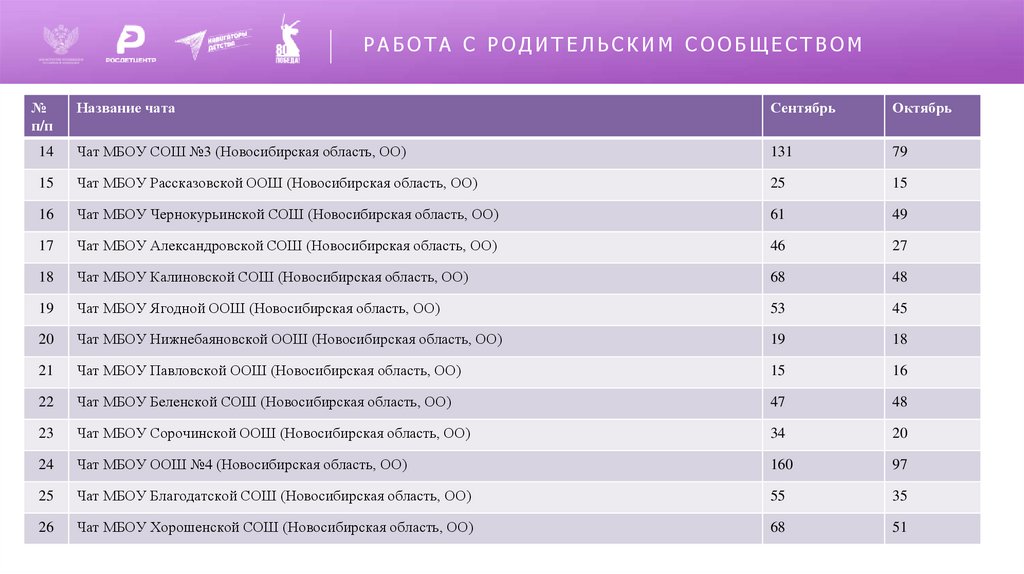 РАБОТА С РОДИТЕЛЬСКИМ СООБЩЕСТВОМ