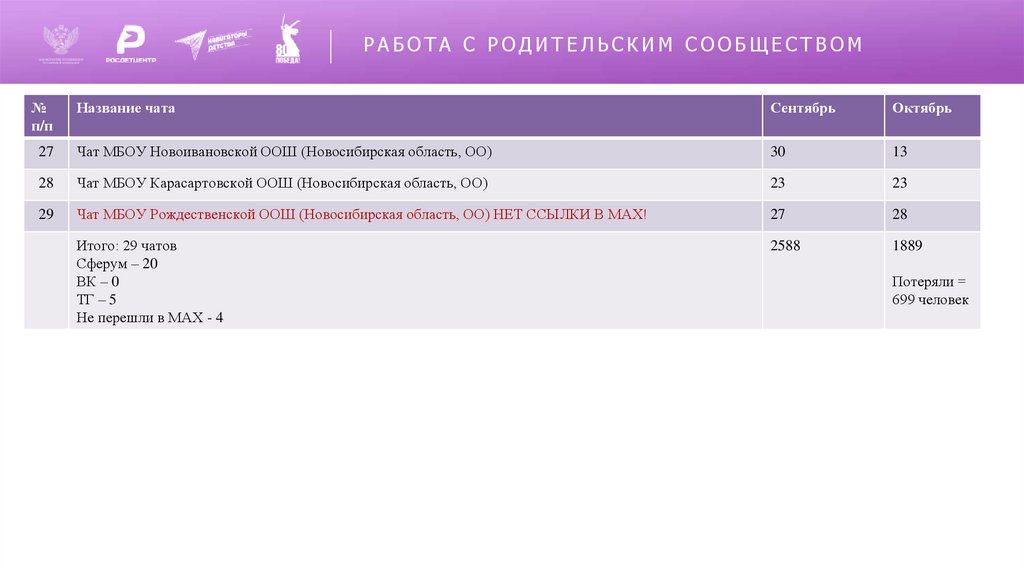 РАБОТА С РОДИТЕЛЬСКИМ СООБЩЕСТВОМ