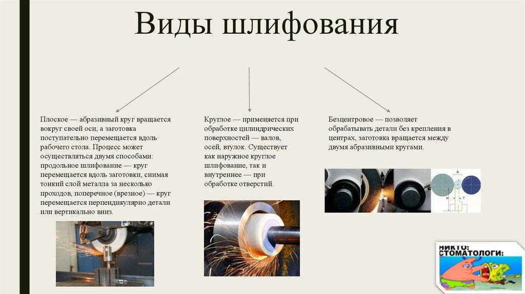 Виды шлифования