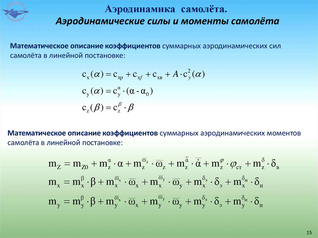 Аэродинамика самолёта.