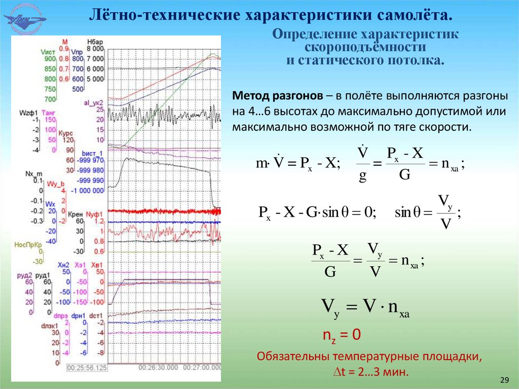 Лётно-технические характеристики самолёта.