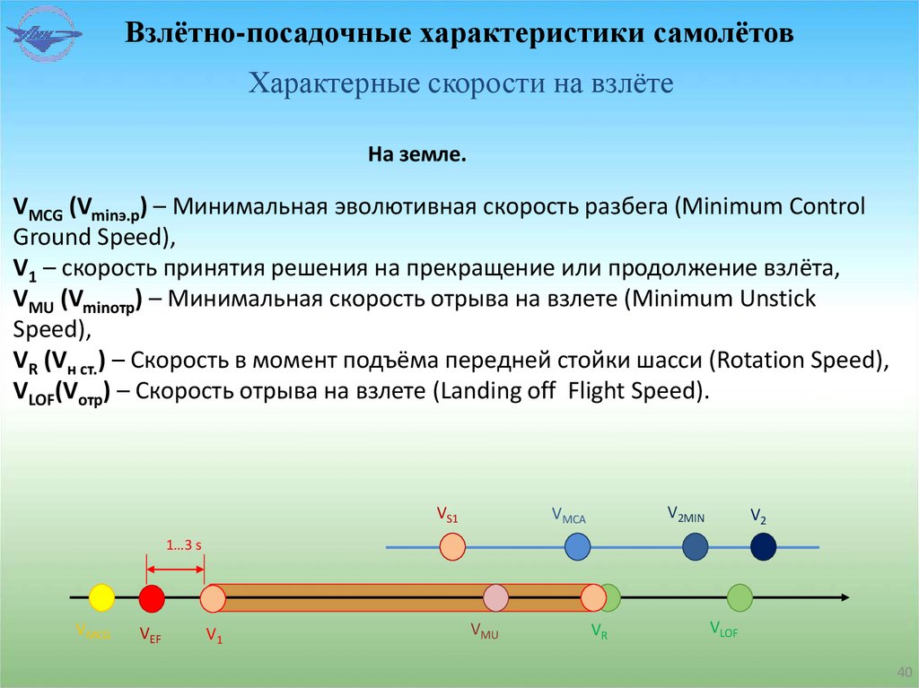 Взлётно-посадочные характеристики самолётов