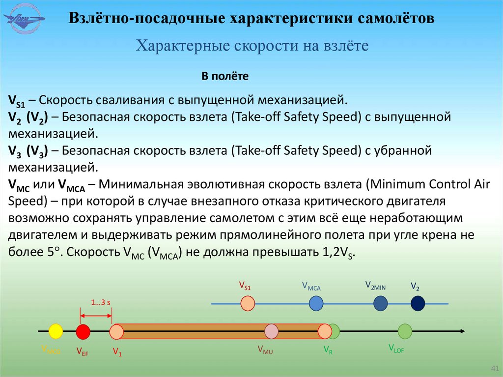 Взлётно-посадочные характеристики самолётов