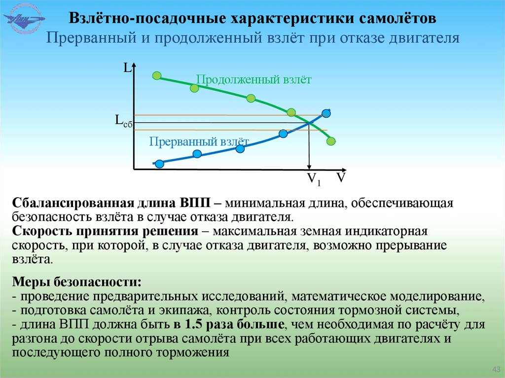 Взлётно-посадочные характеристики самолётов